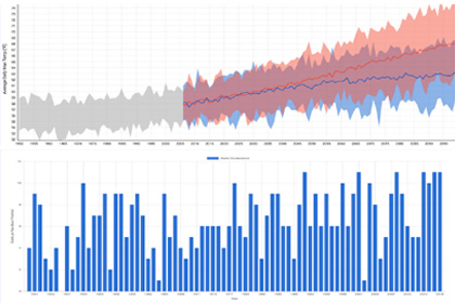 Image for Climate Explorer